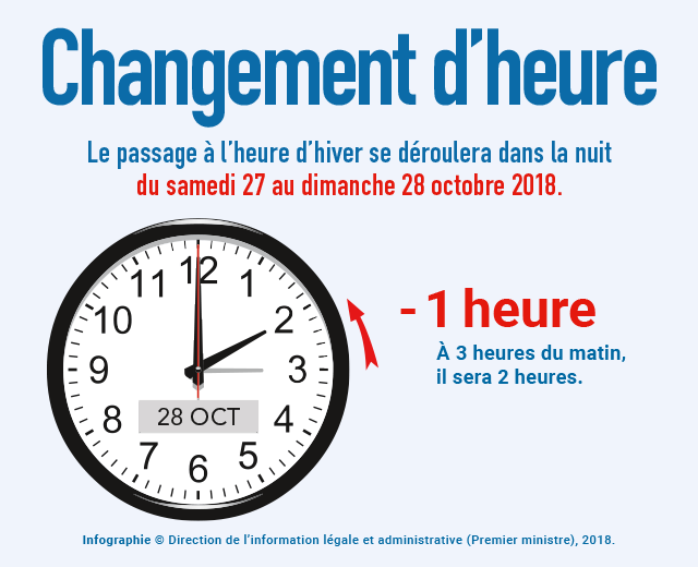 Changement d heure